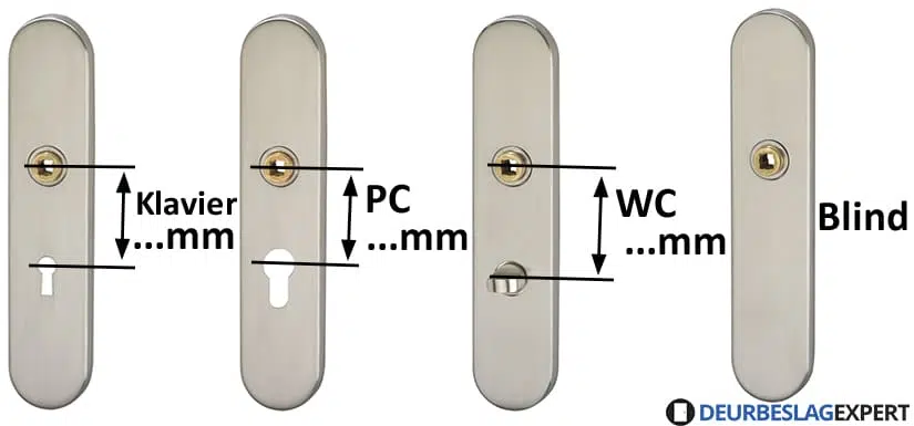 diverse types sloten, home security